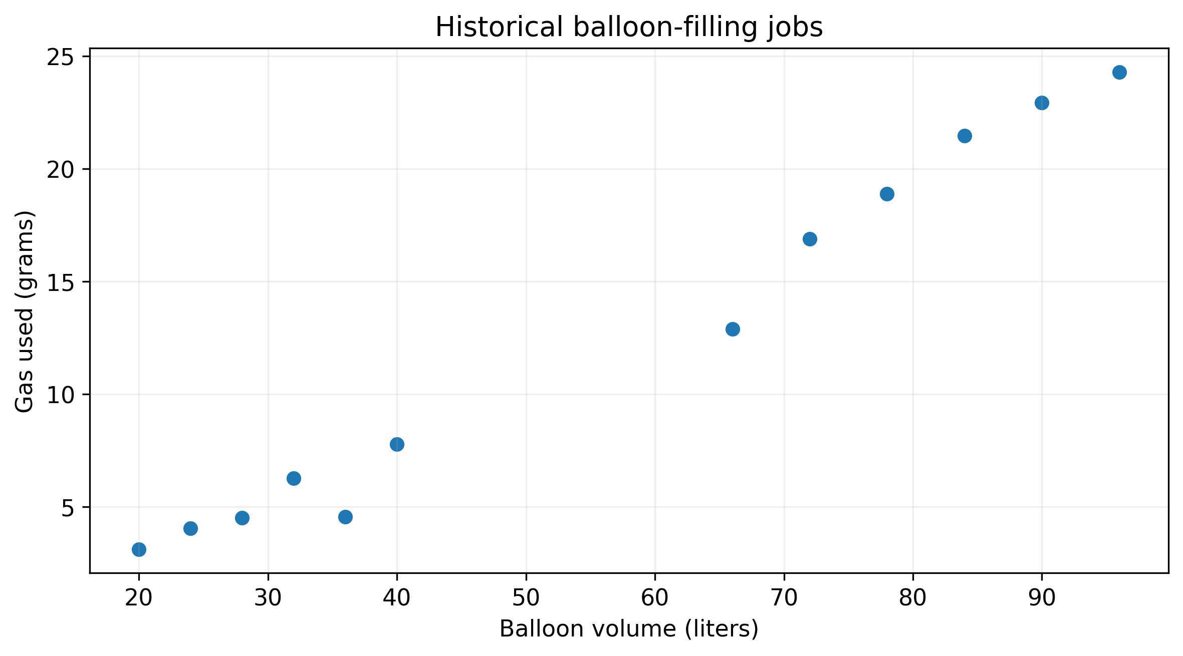 Task 00-1 reference figure