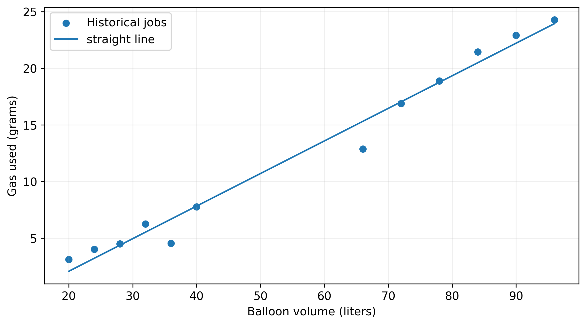 Task 02-1 reference figure
