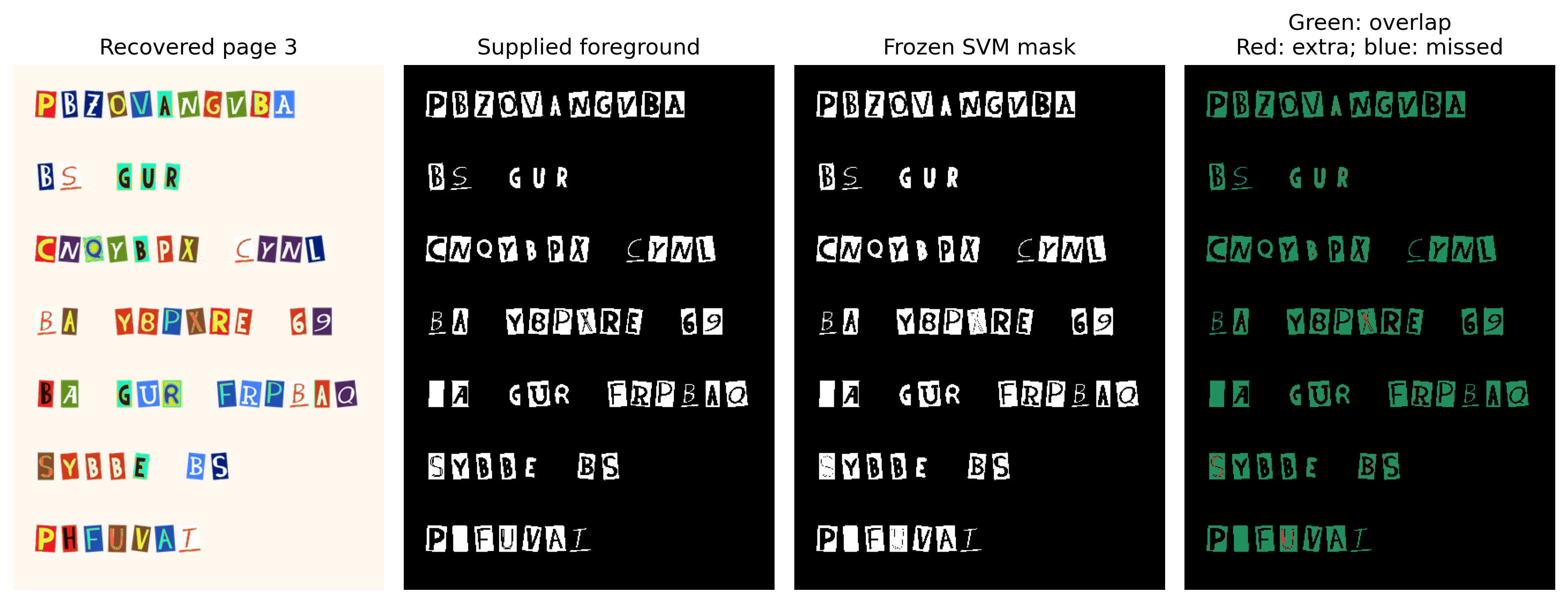 Figure 4. Held-out page 3. The evaluation compares dark printed regions, not complete letter bounding boxes or character identities.